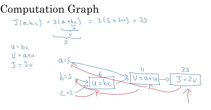 computation_graph
