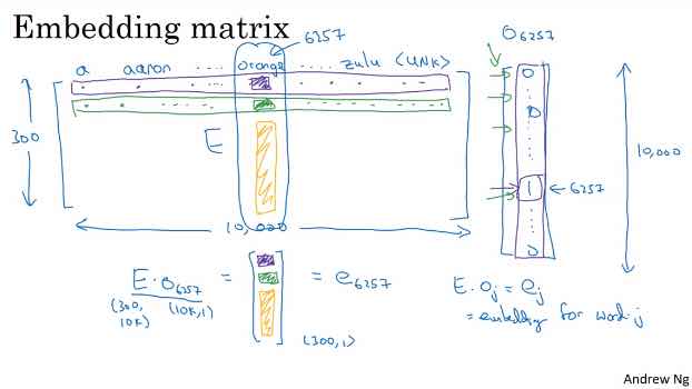 embedding_matrix