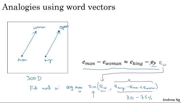 word_vector